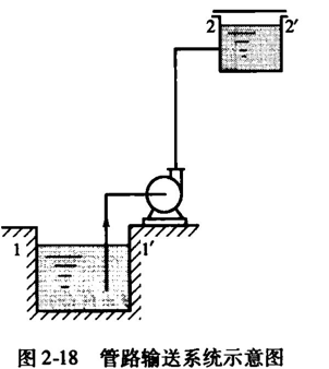 管路输送系统示意图